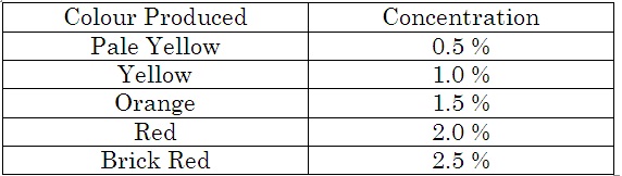 Urinalysis